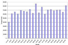 FGMCC Site Stats