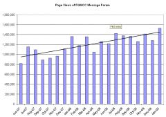 FGMCC Site Stats